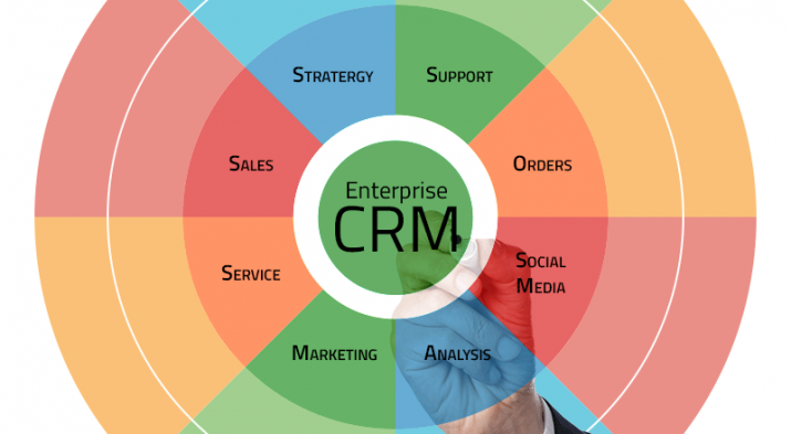 CRM Relationship Management: Nurturing Business Success
