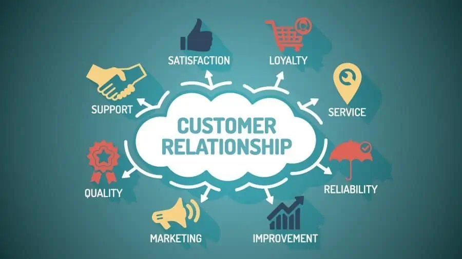Purpose-Built Software: Enhancing Customer Relationships